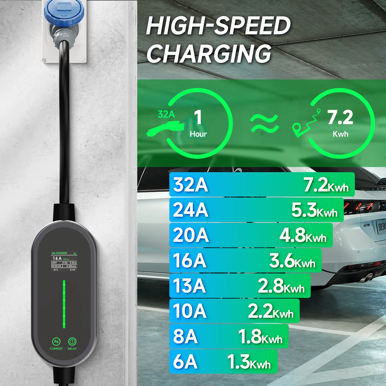 Puppyfc 7KW 32A Typ 2 Przenośn – Portable Ev Charger 32A Type 2 Cee Plug recenzja i cena