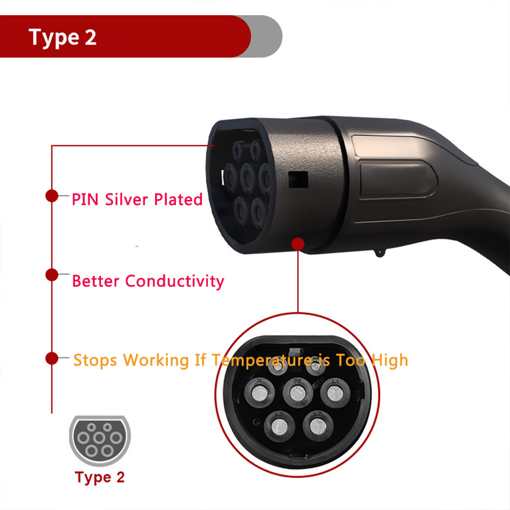 Przenośna ładowarka EV typu 2  – Portable Ev Charger 32A Type 2 Cee Plug recenzja i cena